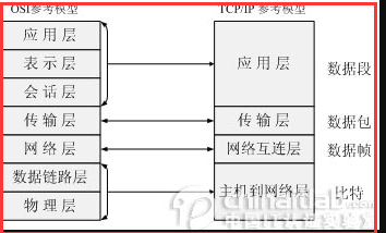 图片对比